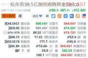 美股异动｜Cleveland-Cliffs跌超2.1% 拟斥资38.5亿加元收购同业Stelco