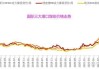 山煤国际：涨近 4%，多只煤炭股跟涨