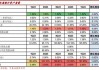 海普瑞早盘大涨超16% 预计上半年净利润同比增超4.2倍