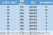 美团-W7月2日斥资5亿港元回购447.73万股