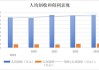 昆药集团：目前大健康板块正逐步探索从渠道营销向研发布局的跨越