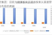 昆药集团：目前大健康板块正逐步探索从渠道营销向研发布局的跨越