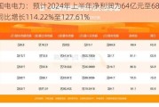 国电电力：预计2024年上半年净利润为64亿元至68亿元 同比增长114.22%至127.61%