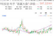 大行评级丨伯恩斯坦：首次覆盖礼来、吉利德科学和安进 均予“跑赢大盘”评级