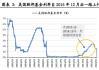 美国三年期国债：得标利率 3.810% 投标 2.55 倍