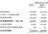 华科智能投资(01140.HK)年度总收益3.0833亿港元 同比增加59.97%