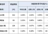 华商基金杜磊：中短久期投资组合仍有较好配置价值