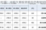 华商基金杜磊：中短久期投资组合仍有较好配置价值