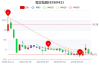 艾迪精密(603638.SH)2023年度每股派0.12元 股权登记日为6月17日