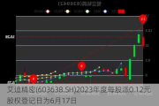 艾迪精密(603638.SH)2023年度每股派0.12元 股权登记日为6月17日