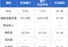 农业银行(01288)将于6月28日派发末期股息每10股2.309元