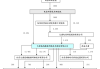 *ST工智(000584.SZ)：公司股票存在可能因股价低于面值被终止上市的风险