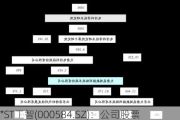 *ST工智(000584.SZ)：公司股票存在可能因股价低于面值被终止上市的风险