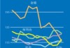 全球食品价格指数 5 月环比上涨 0.9%：谷物价格上涨 6.3%