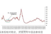 A股表现相对稳定，资金流向中国迹象明显