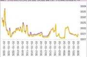 国内商品期货夜盘收盘普涨 纯碱涨超6%