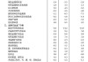 2024年5月印度消费物价指数同比上涨4.31%，环比上涨0.48%