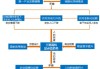 川宁生物：公司预计土地流转总数约为20万亩，解决公司产业基础链农业用地