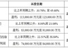 中伟股份：公司已在印尼建立四大镍原料产业基地，建成及在建产能规模达20万金属吨