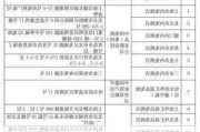 财政部等五部门印发通知 鼓励市内免税店销售国货“潮品”