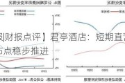 【国信社服|财报点评】君亭酒店：短期直营店爬坡扰动，全国布点稳步推进