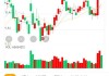 信测标准(300938.SZ)：截止2024年7月10日，公司股东总户数为8496户