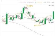 CPI或彻底引爆9月降息预期？黄金多头面临一道难关！