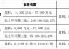 蔚蓝锂芯：上半年净利润1.67亿元 同比增长301.74%