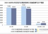 东风汽车：1-5 月新能源及自主品牌汽车销量大增