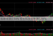 恒生指数收跌0.94% 恒生科技指数跌0.84%