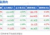 赛隆药业：股东赛隆聚智计划减持公司股份不超过176万股