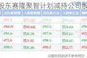 赛隆药业：股东赛隆聚智计划减持公司股份不超过176万股