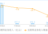 工信部：上半年我国规模以上互联网企业实现利润总额743.7亿元，同比增长1.9%