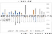 美联储政策预期推动美元上涨 而全球外汇市场哀鸿遍野