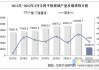 中国平板玻璃产量：5 月同比增 6.1%