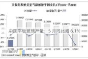 中国平板玻璃产量：5 月同比增 6.1%