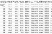 阅文集团(00772)6月28日斥资501.49万港元回购20万股