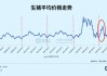 浙商证券：继续看好猪价“阶梯形”上涨的大方向