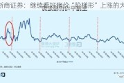 浙商证券：继续看好猪价“阶梯形”上涨的大方向