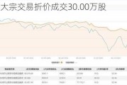 中控技术大宗交易折价成交30.00万股