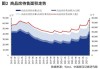 交银国际：预计内地房地产政策组合券可带动超过1万亿元商品住宅增量销售