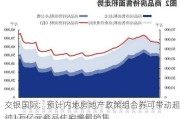 交银国际：预计内地房地产政策组合券可带动超过1万亿元商品住宅增量销售