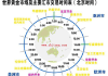 国际黄金交易的主要优点是什么？