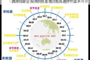 国际黄金交易的主要优点是什么？