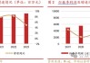 中国联通：持续优化信披制度 现金分红多年双位数增长