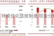 中国联通：持续优化信披制度 现金分红多年双位数增长