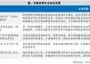 东软集团：车路协同V2X系列产品已在国内各大主机厂商等获得应用