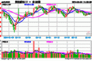 场内资金“高切低”，新能源车ETF（515030）逆势上涨，融捷股份涨超7%