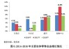 民生证券：下半年商贸零售板块消费分化趋势延续