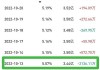 Affiliated Managers盘中异动 股价大跌5.07%